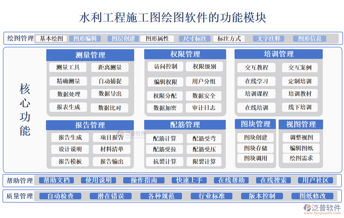 水利工程施工圖繪圖軟件