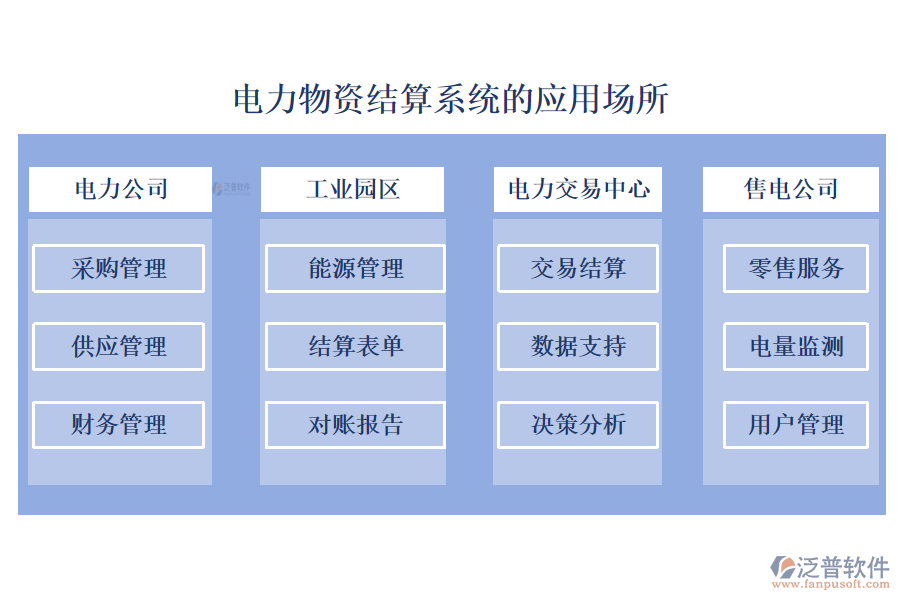 電力