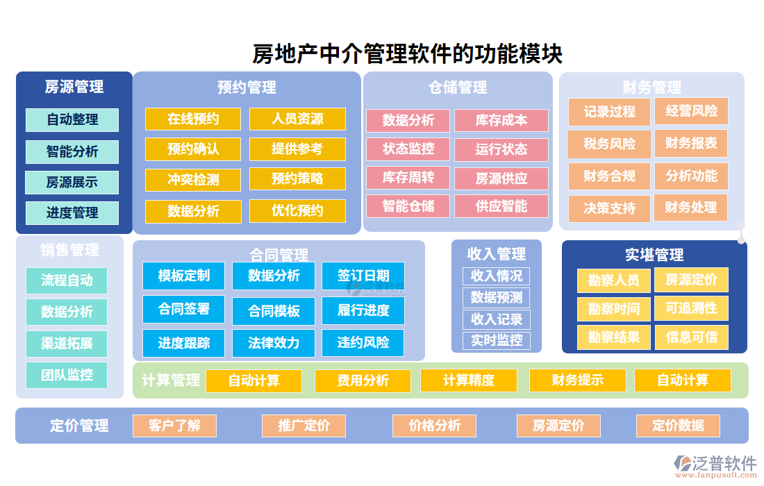 房地產中介管理軟件的功能模塊