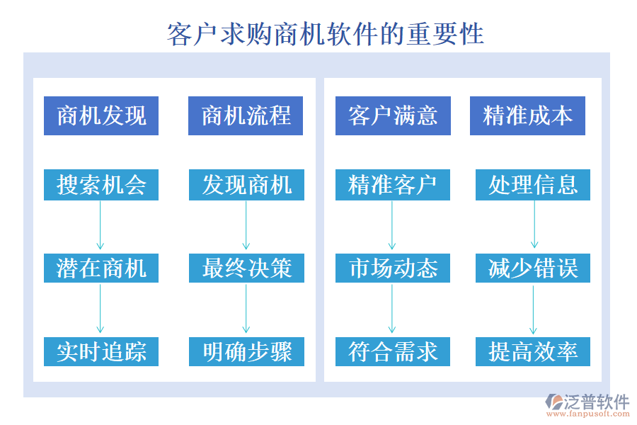 客戶求購商機軟件