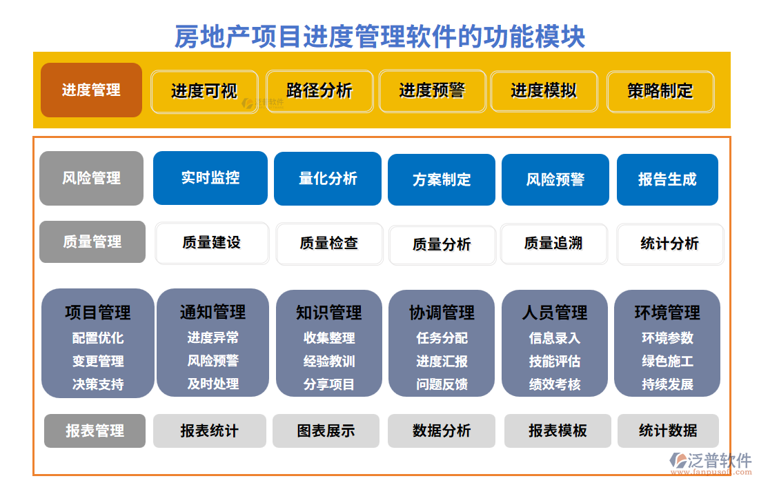 房地產(chǎn)項目進度管理軟件的功能模塊