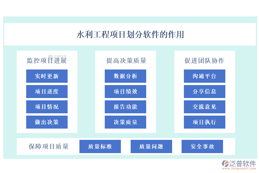 水利工程項目劃分軟件的作用