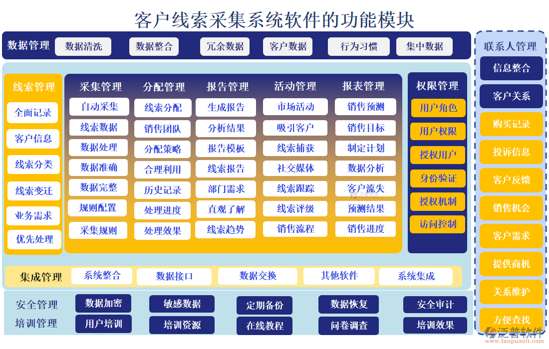 客戶(hù)線(xiàn)索采集系統(tǒng)軟件