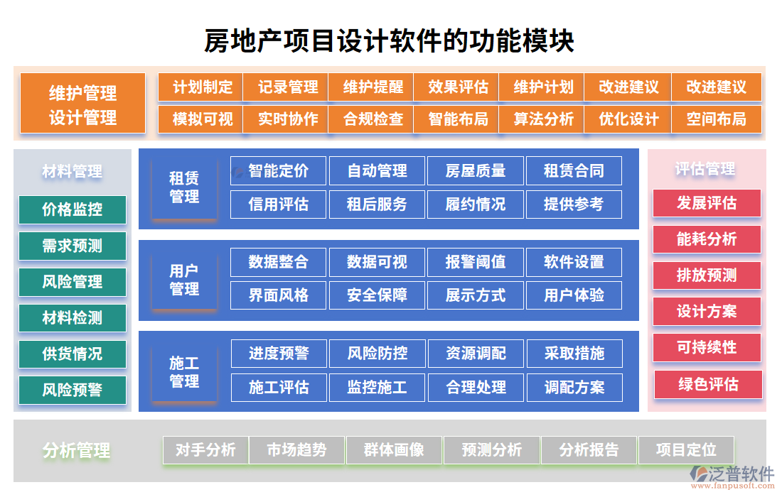 房地產(chǎn)項(xiàng)目設(shè)計(jì)軟件的功能模塊