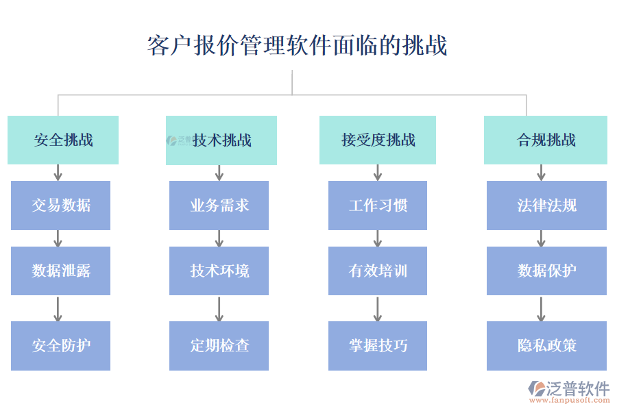 客戶報價管理軟件面臨的挑戰(zhàn)