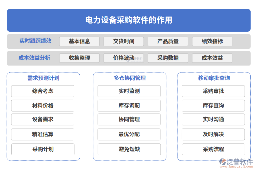 電力設(shè)備采購軟件的作用