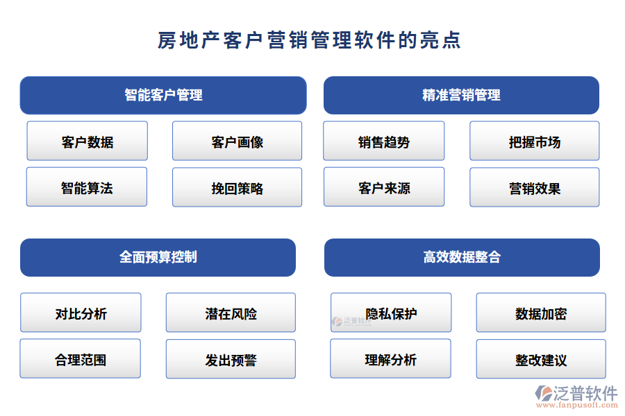 房地產(chǎn)客戶營(yíng)銷管理軟件的亮點(diǎn)