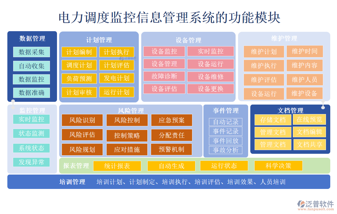 電力調(diào)度監(jiān)控信息管理系統(tǒng)的功能模塊