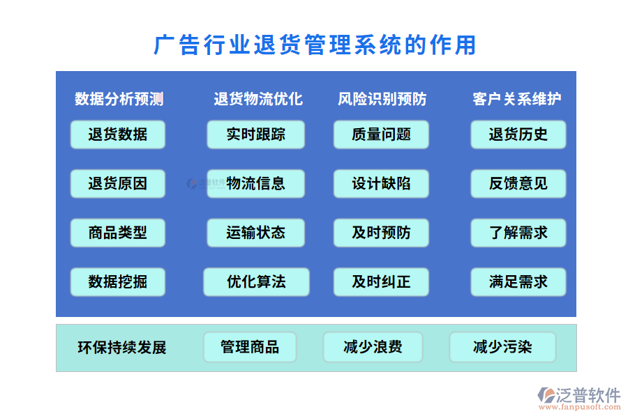 廣告行業(yè)退貨管理系統(tǒng)作用