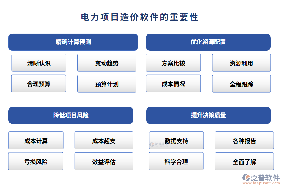 電力項(xiàng)目造價(jià)軟件的重要性