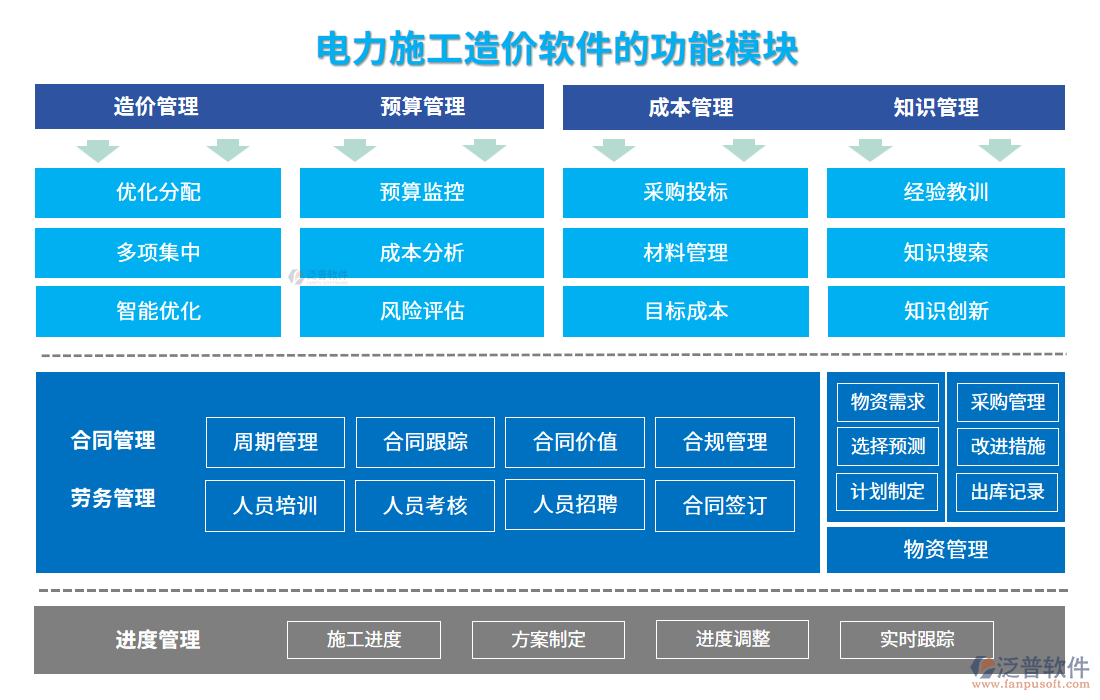 電力施工造價(jià)軟件的功能模塊