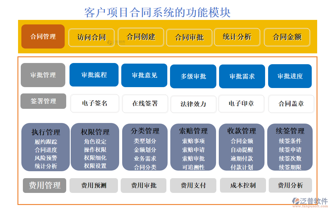 客戶項目合同系統(tǒng)