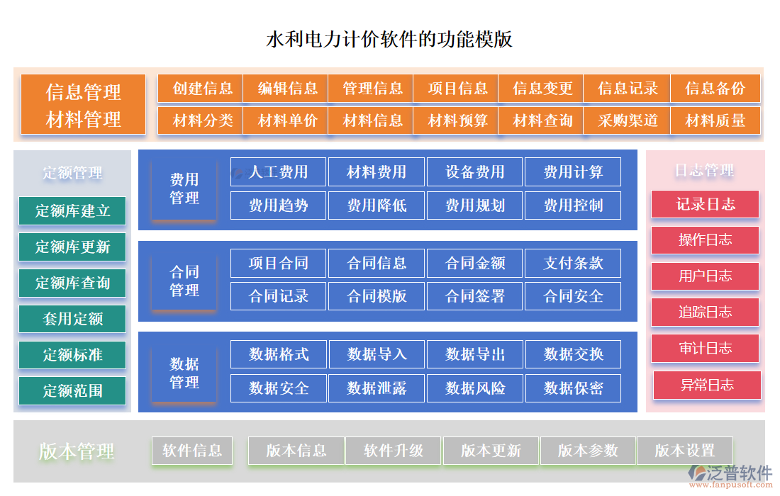 水利電力計價軟件