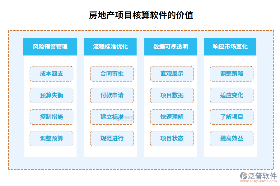 房地產(chǎn)項(xiàng)目核算軟件的價(jià)值