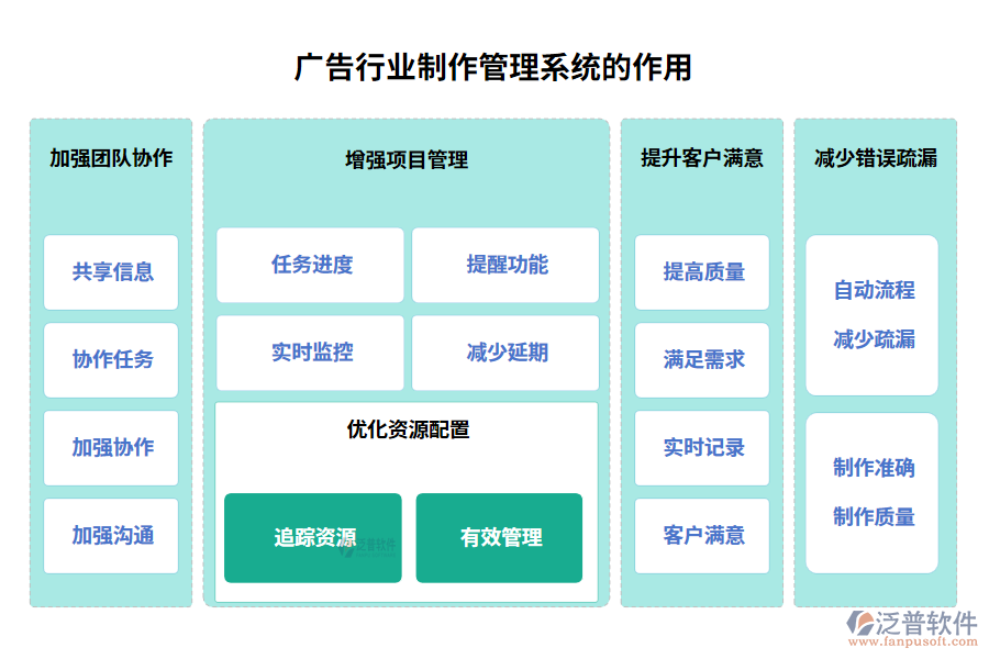 廣告行業(yè)制作管理系統(tǒng)的作用