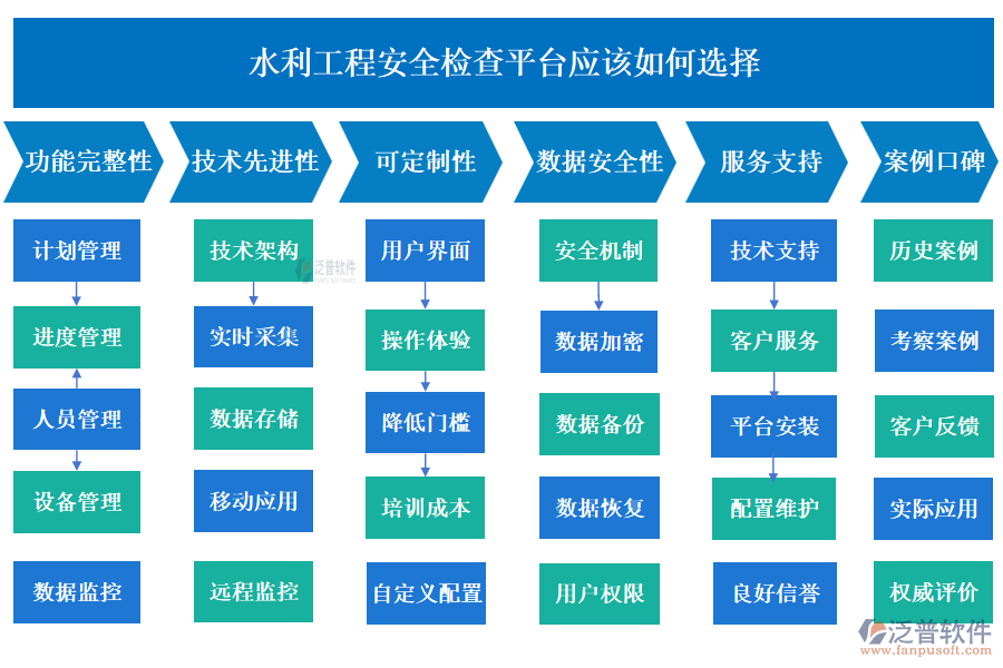 水利工程安全檢查平臺應(yīng)該如何選擇