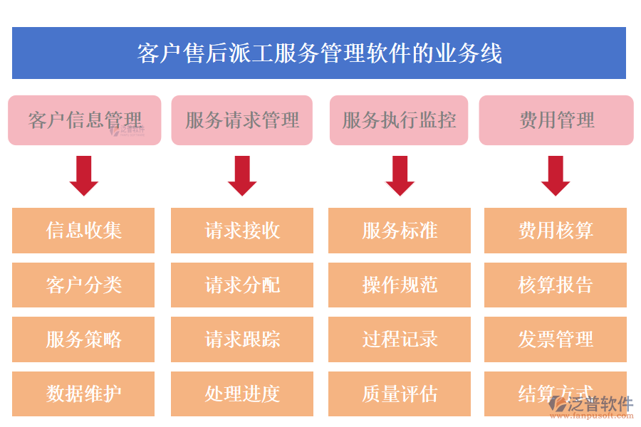 客戶管理