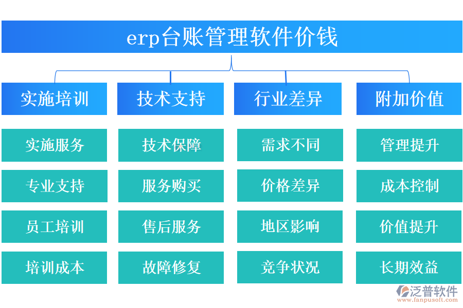 erp臺(tái)賬管理軟件價(jià)錢(qián).png