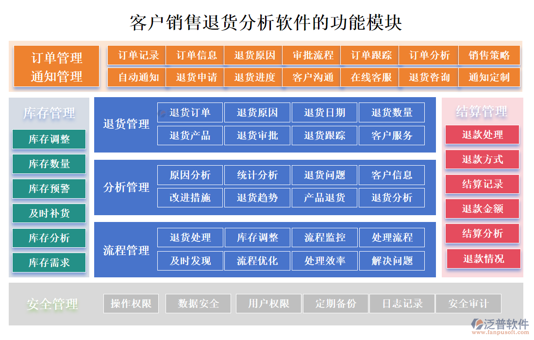 客戶銷售退貨分析軟件