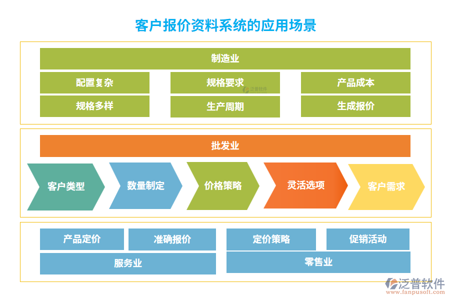 客戶(hù)報(bào)價(jià)資料系統(tǒng)的應(yīng)用場(chǎng)景