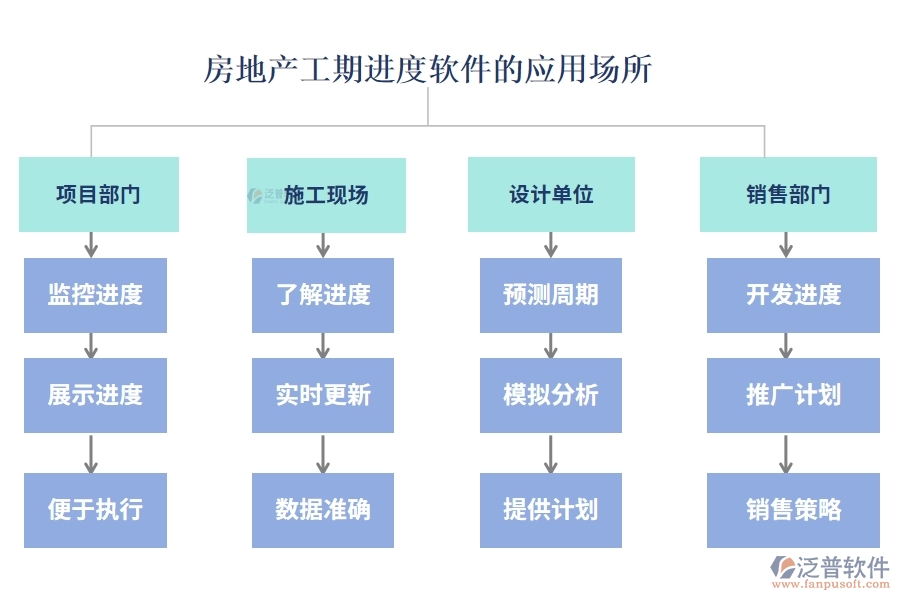 房地產(chǎn)工期進度軟件應(yīng)用場所.jpg