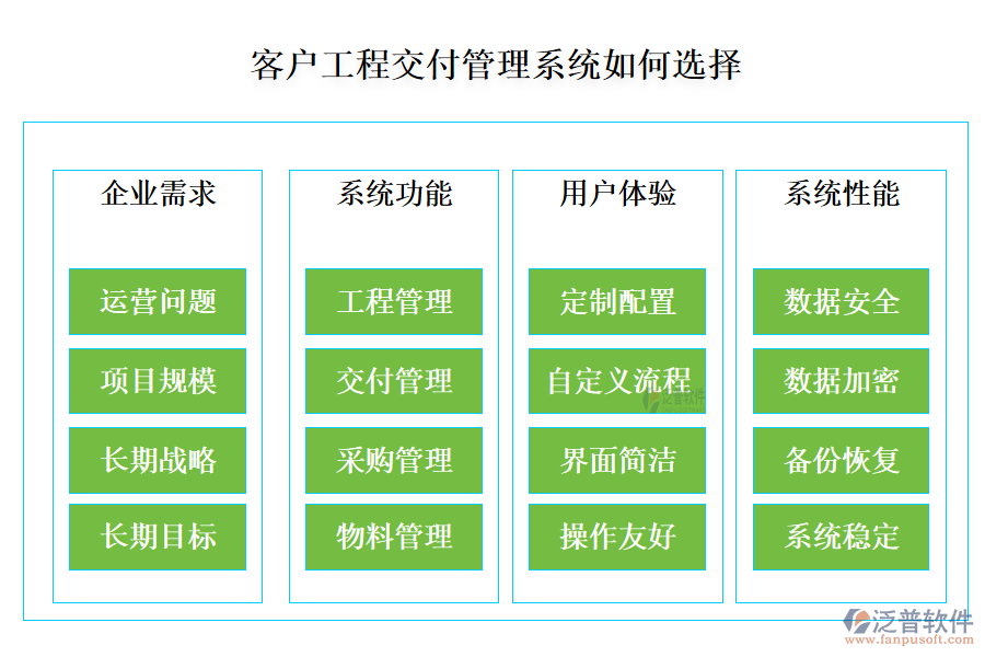 客戶管理