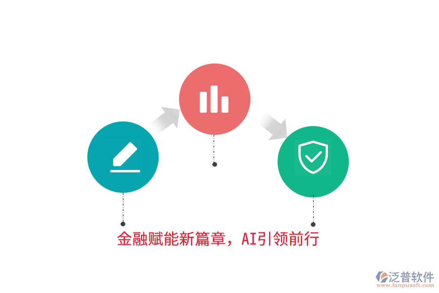 金融賦能新篇章，AI引領(lǐng)前行