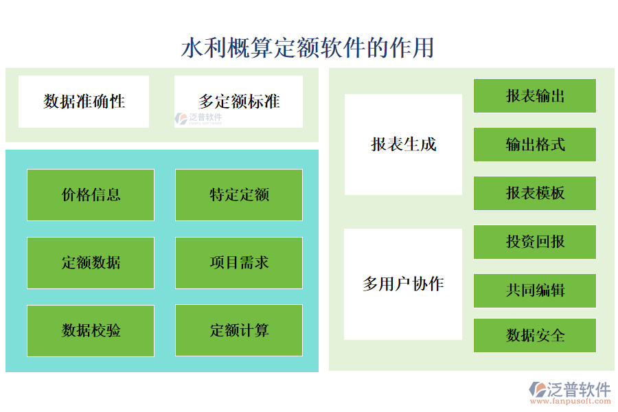 水利概算定額軟件的作用