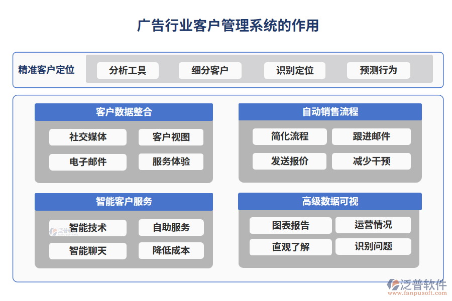 廣告行業(yè)客戶管理系統(tǒng)的作用