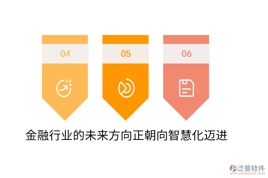 金融行業(yè)的未來方向正朝向智慧化邁進