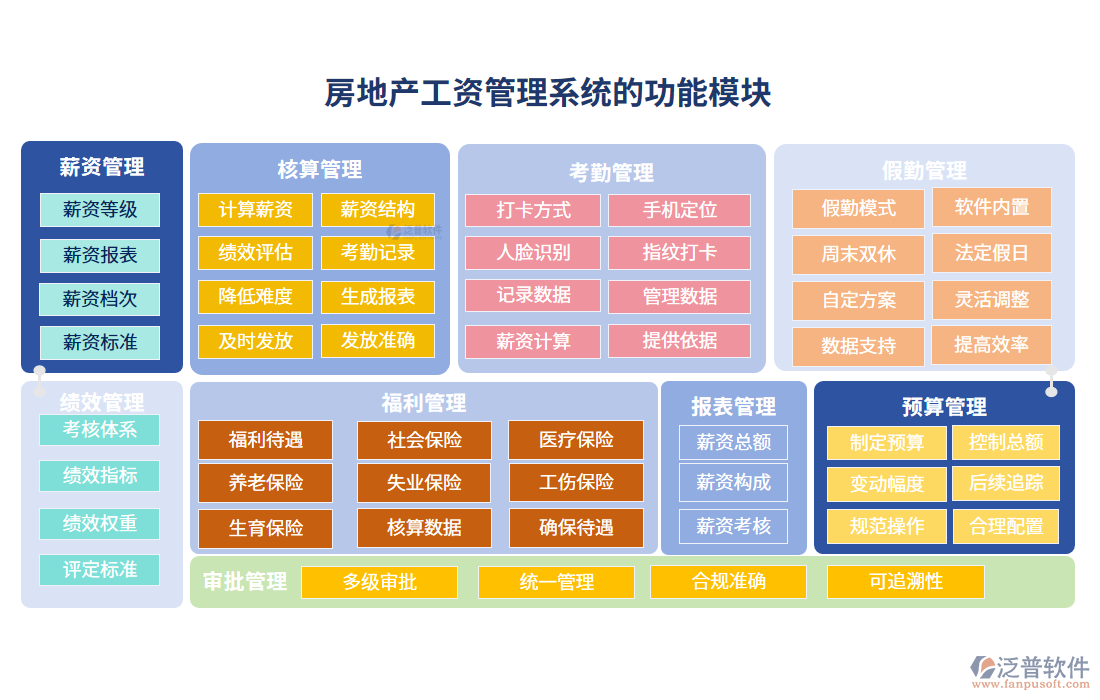 房地產(chǎn)工資管理系統(tǒng).png