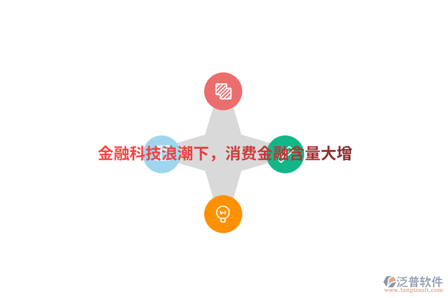 金融科技<a href=http://keekorok-lodge.com/erp/langchao/ target=_blank class=infotextkey>浪潮</a>下，消費(fèi)金融含量大增