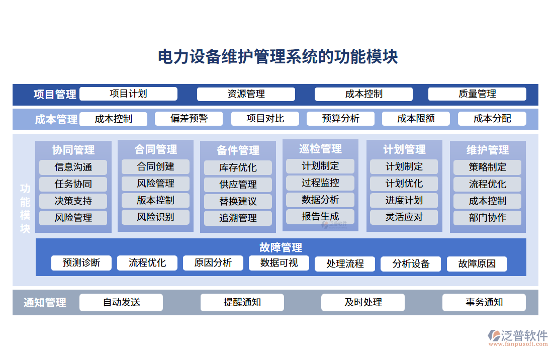 電力設(shè)備維護(hù)管理系統(tǒng)的功能模塊