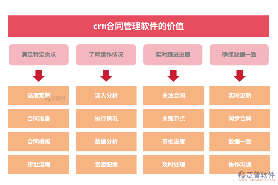 crm合同管理軟件的價值