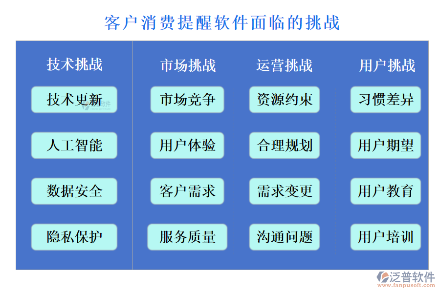 泛普客戶消費提醒軟件面臨的挑戰(zhàn)