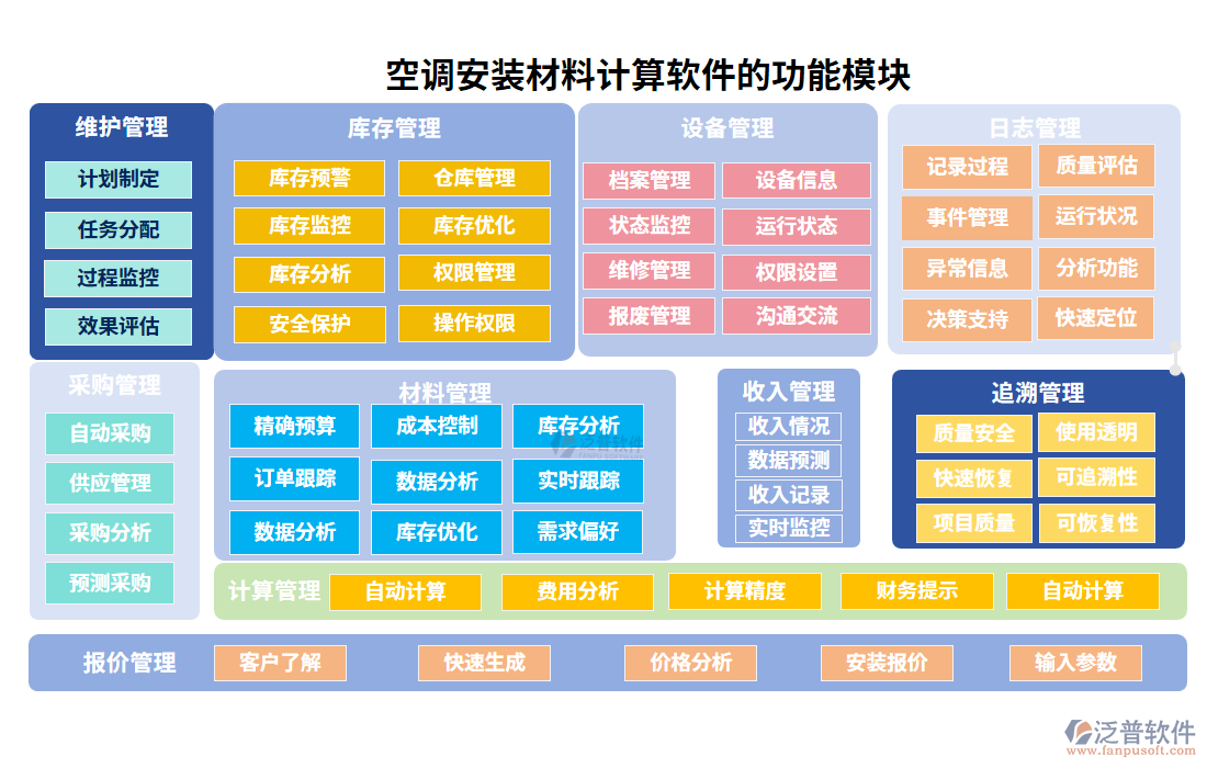 空調(diào)安裝材料計算軟件的功能模塊