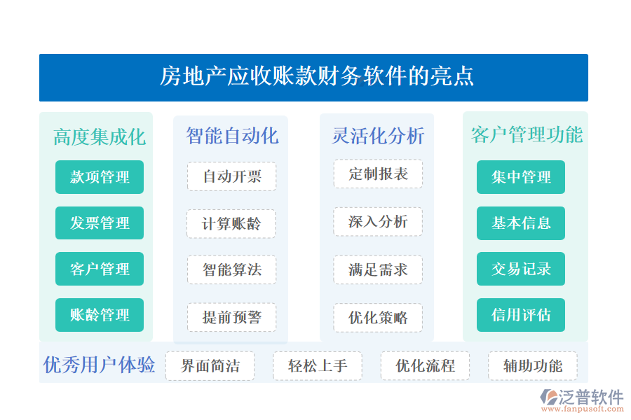 房地產(chǎn)應(yīng)收賬款財(cái)務(wù)軟件的亮點(diǎn).png