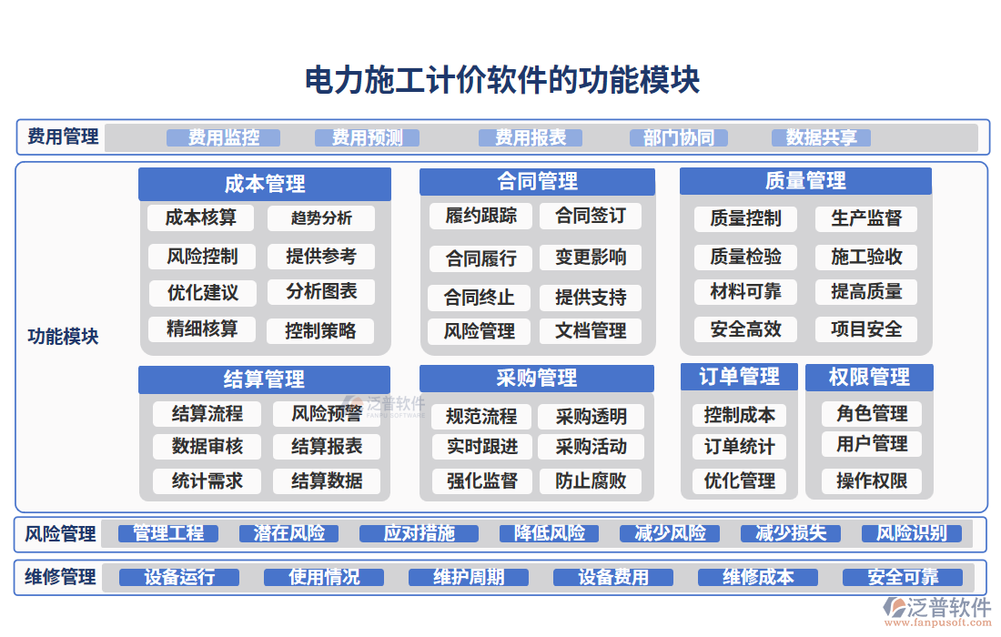 電力施工計價軟件的功能模塊