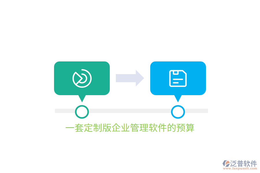 一套定制版企業(yè)管理軟件的預(yù)算