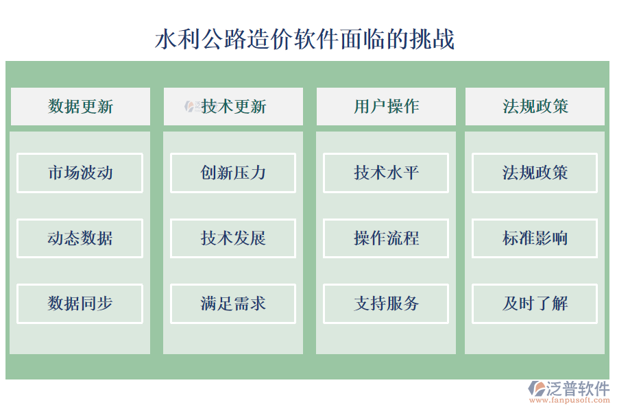 泛普水利公路造價軟件面臨的挑戰(zhàn)