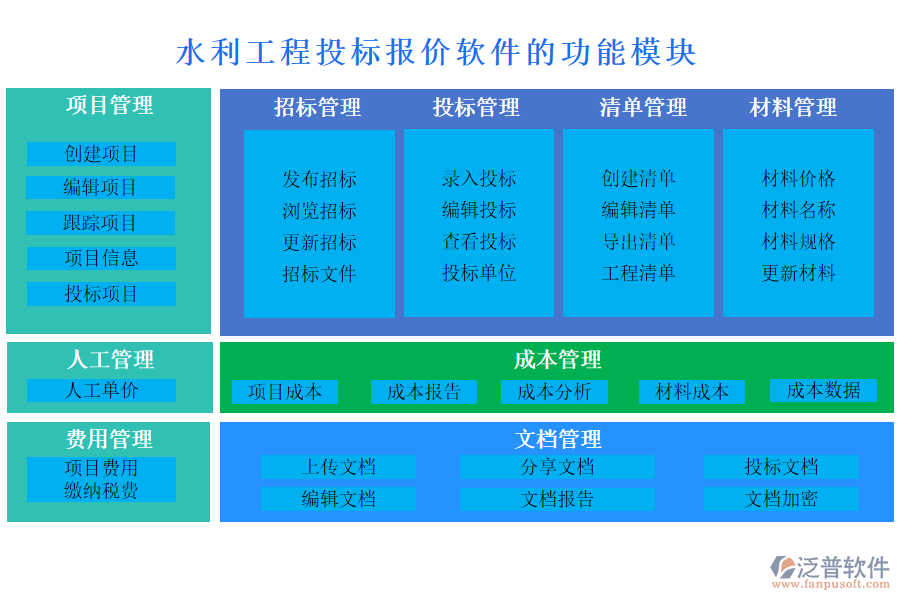 水利工程投標(biāo)報(bào)價(jià)軟件