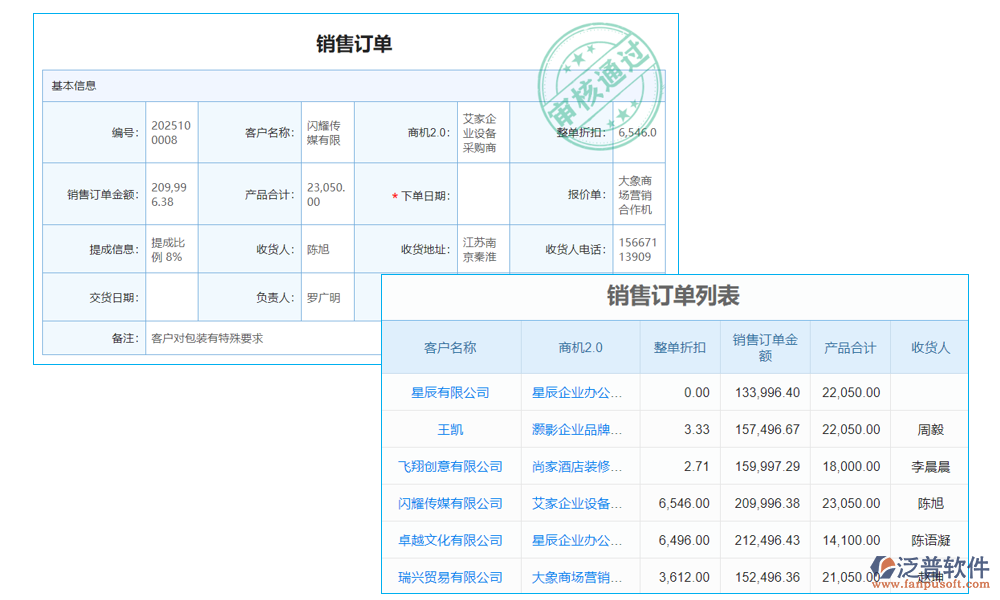 客戶(hù)管理