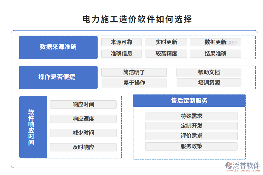 電力施工造價(jià)軟件如何選擇