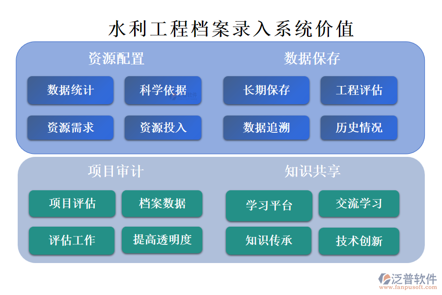 水利工程檔案錄入系統(tǒng)的價(jià)值