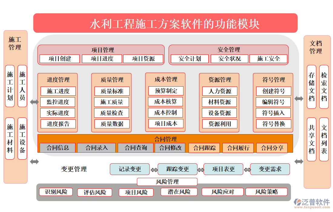 水利工程施工方案軟件