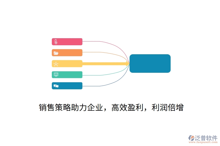 銷售策略助力企業(yè)，高效盈利，利潤倍增