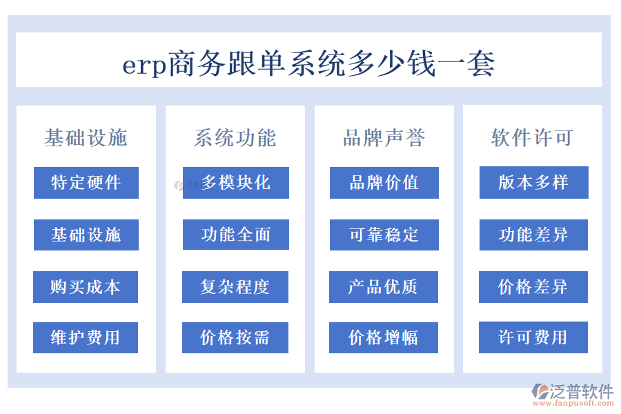 erp商務(wù)跟單系統(tǒng)多少錢一套.png