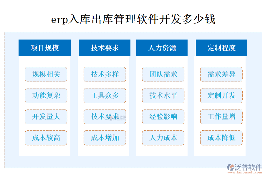 erp入庫出庫管理軟件開發(fā)多少錢