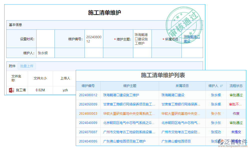 故障管理