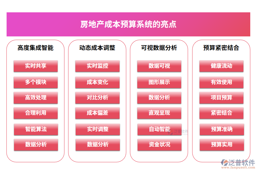 房地產(chǎn)成本預算系統(tǒng)的亮點